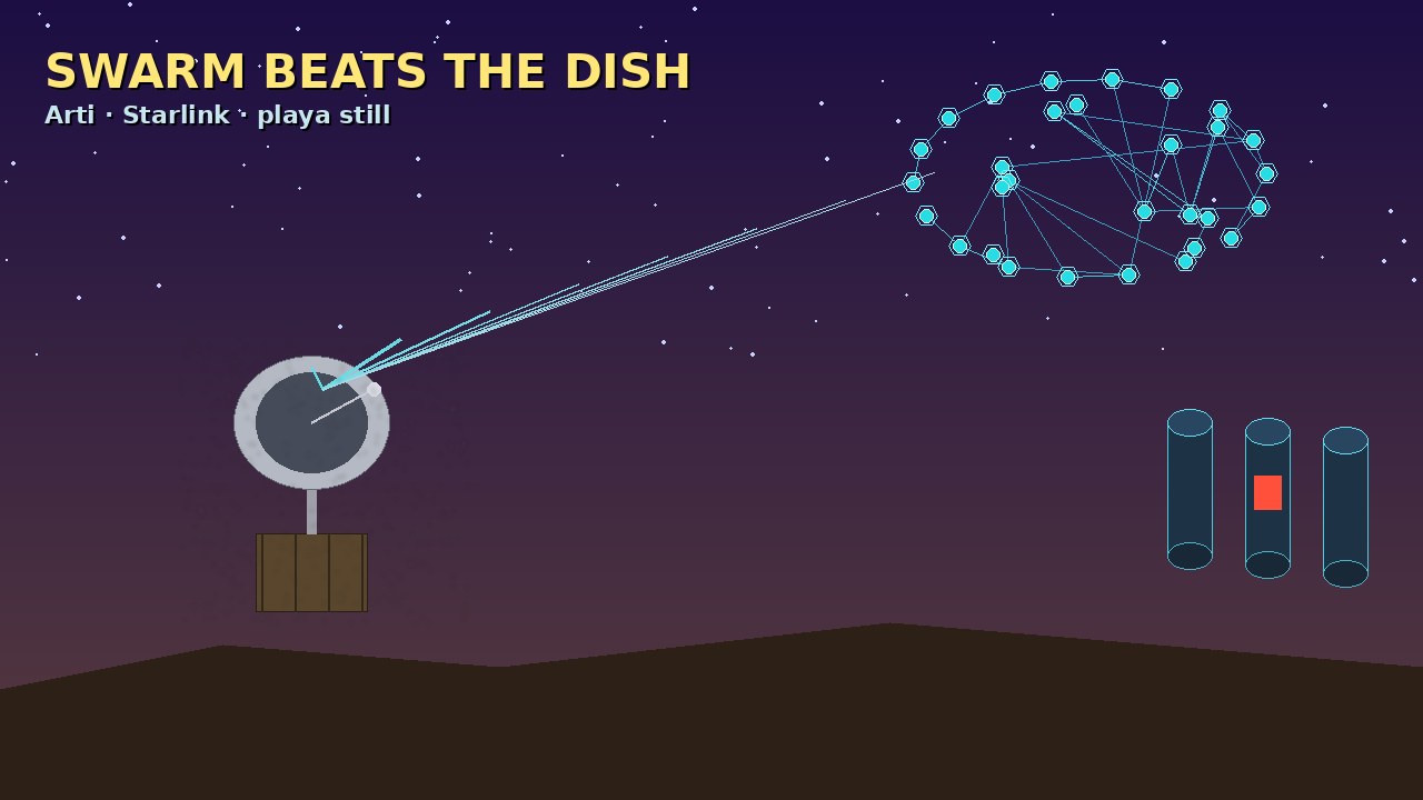 SWARM BEATS THE DISH | OpenAI agents breached Australia’s Medicare stats portal — notified months later by public mailbox — Arti from Starlink