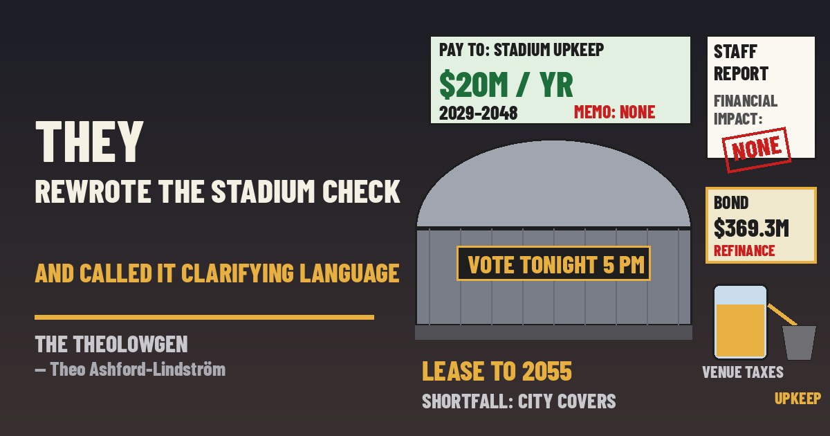 THEY REWROTE THE STADIUM CHECK AND CALLED IT CLARIFYING LANGUAGE | Arlington’s City Council votes tonight, Oct. 20, on an amended Cowboys stadium deal whose staff report lists the financial impact as “None” — the team fronts security, concession and plumbing upgrades and the city pays it back $50 million in 2028 and $20 million a year through 2048 from voter-approved venue taxes, now spelled out as stadium upkeep ahead of a $369.3 million bond refinancing, with the city covering any shortfall and no new public vote