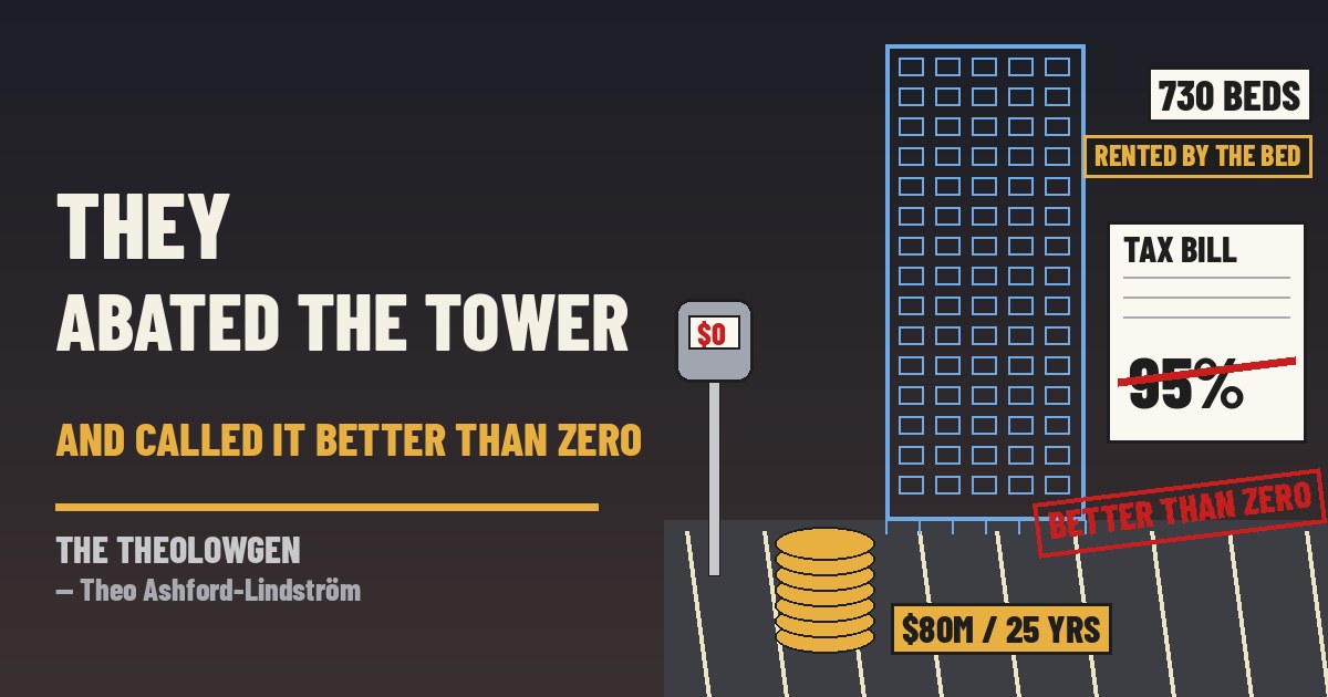 THEY ABATED THE TOWER AND CALLED IT BETTER THAN ZERO | Baltimore’s Board of Estimates voted unanimously Oct. 21 to give the University of Maryland, Baltimore and developer Wexford Science & Technology a 25-year PILOT abating $80 million in property taxes on a $160 million, 15-story, 730-bed “college town” tower rented by the bed — the first deal under a new state-authorized Downtown RISE program that can erase up to 95% of city property tax — after a city development official quoted “Shark Tank,” argued the parking lot pays “zero” today, and the comptroller asked for in writing the university’s promise to keep the land on the tax rolls when the discount ends