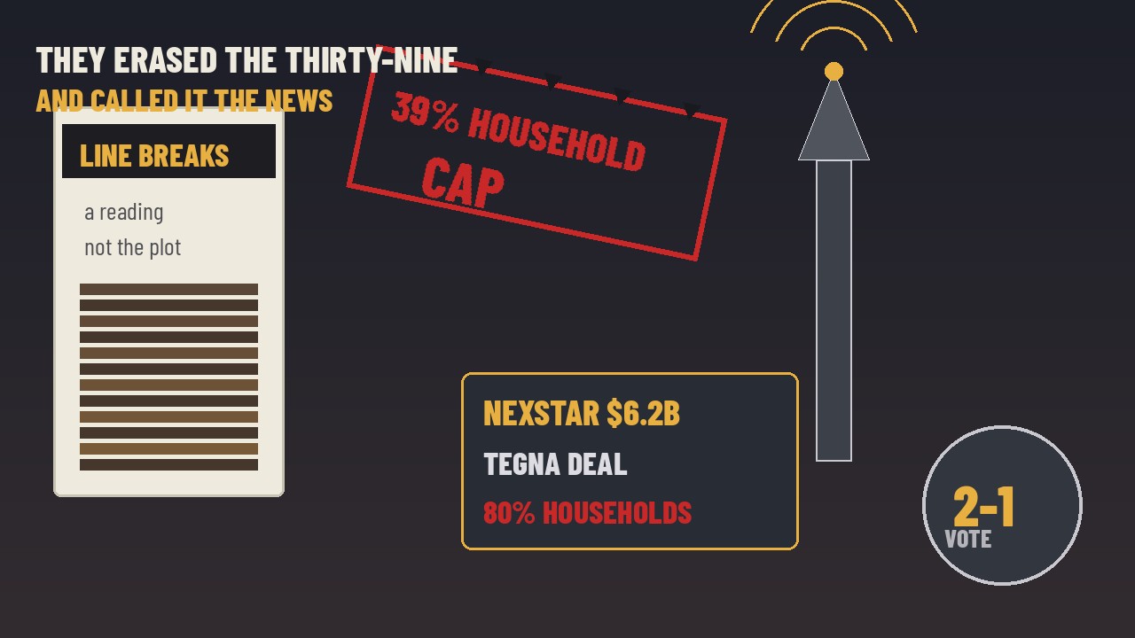 THEY ERASED THE THIRTY-NINE AND CALLED IT THE NEWS | Fresh from a poetry reading, Carr’s FCC tosses the 39% TV-household cap after a 2-1 vote — and Nexstar’s $6.2 billion Tegna deal would reach 80% of U.S. households