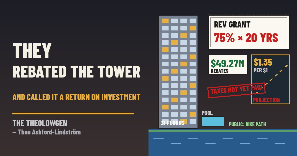 THEY REBATED THE TOWER AND CALLED IT A RETURN ON INVESTMENT | Jacksonville’s Downtown Investment Authority weighs up to $49.27 million in 20-year, 75% property-tax rebates for Fleet Landing’s 31-story riverfront retirement tower — with a pool, a performing arts center and a $1.35-per-$1 return projection on the term sheet, and a riverfront restaurant and Riverwalk link as the public side; DIA votes Oct. 21, then City Council