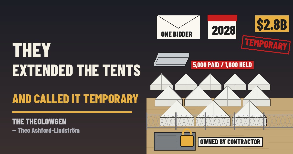 Editorial illustration: three rows of white peaked tents on tan desert ground behind a chain-link fence, a grey generator box with a brass padlock and a tag reading OWNED BY CONTRACTOR, a stack of meal trays tagged 5,000 PAID / 1,600 HELD, a single envelope labeled ONE BIDDER, a desk calendar card reading 2028, a gold tag reading $2.8B, and a red stamp reading TEMPORARY. No people, no likenesses, no logos, no flags.