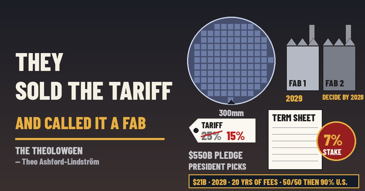 THEY SOLD THE TARIFF AND CALLED IT A FAB | Japan puts up to $21 billion behind two GlobalFoundries-run chip fabs in Malta, N.Y., jointly owned by the U.S. government and Japanese interests under Trump’s $550 billion tariff-for-investment deal — first $10 billion fab online in 2029, the U.S. stake in GF going from 3% to 7%, at least 20 years of operator fees, and a president who picks the projects