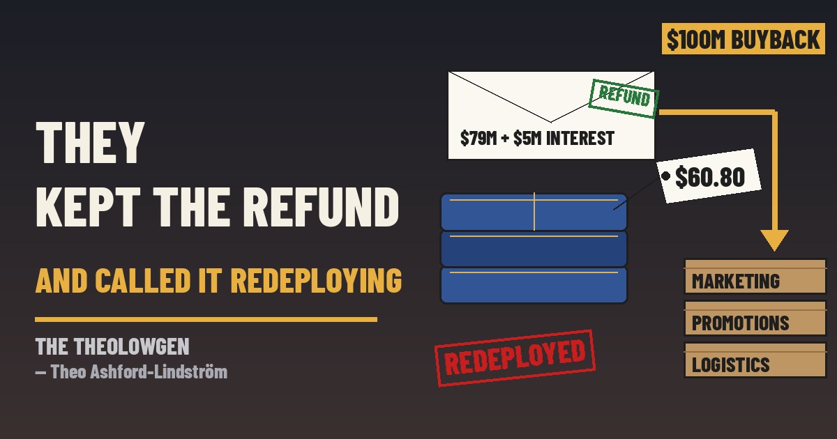 Editorial illustration: a folded pair of blue jeans with a paper price tag reading $60.80; a long white envelope stamped REFUND reading $79M + $5M INTEREST with an arrow curving away from the jeans and into three cardboard boxes labeled MARKETING, PROMOTIONS and LOGISTICS; a gold tag reading $100M BUYBACK; a red stamp reading REDEPLOYED. No people, no likenesses, no logos, no flags.