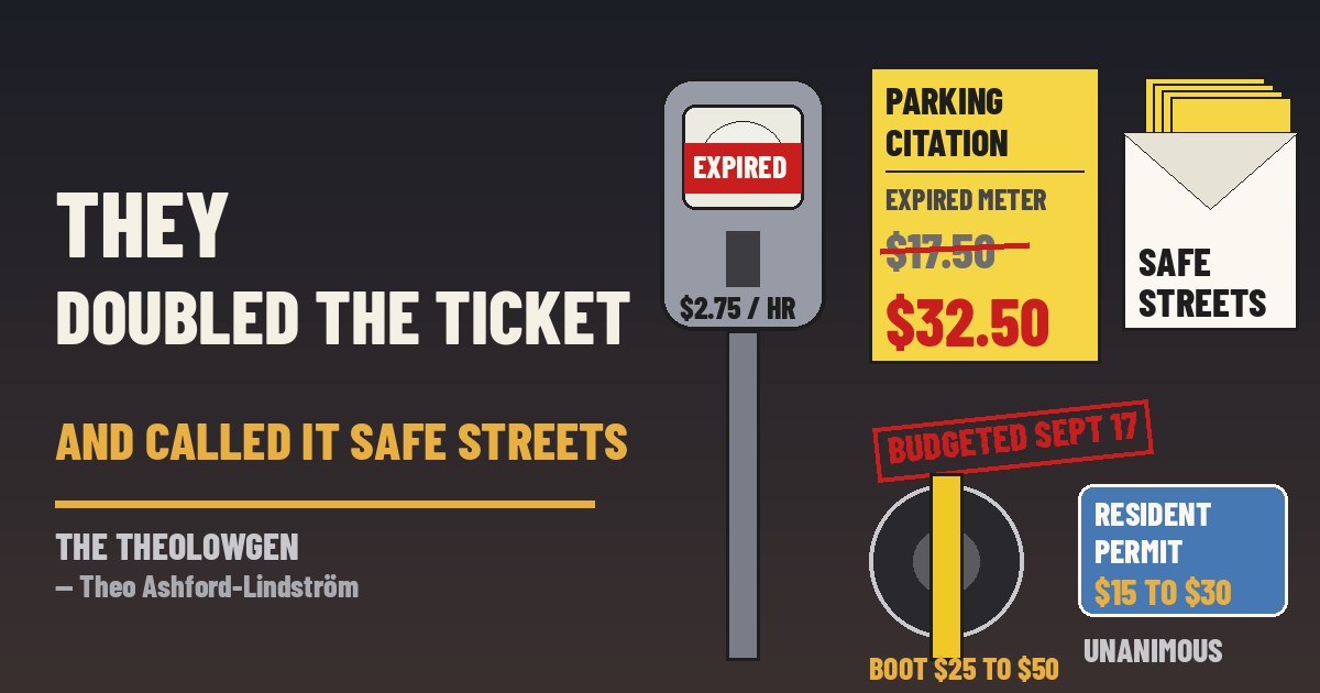 THEY DOUBLED THE TICKET AND CALLED IT SAFE STREETS | St. Petersburg’s City Council unanimously raises the expired-meter fine from $17.50 to $32.50 after drivers found the ticket cheaper than the meter, adds $15 to most other tickets, doubles residential permits and boot removal, and steers the money to its Safe Streets initiative — increases already aligned with a budget passed weeks before the vote