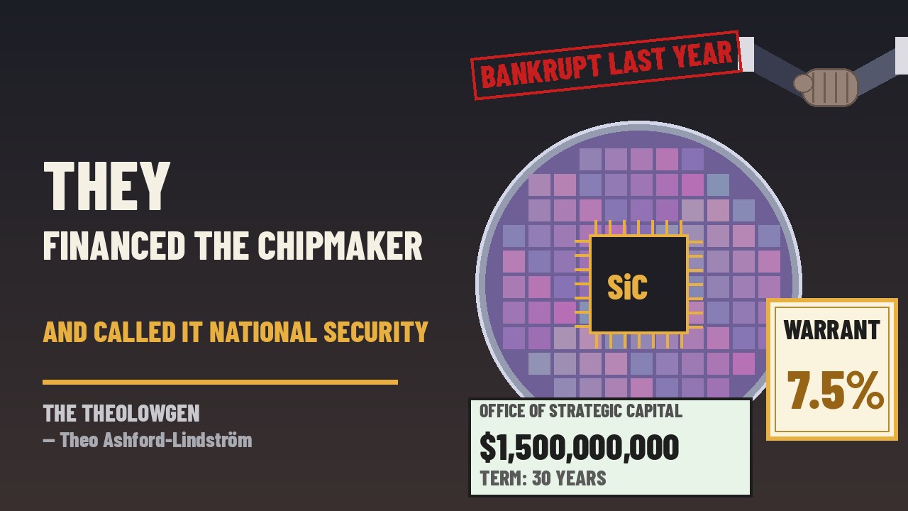 THEY FINANCED THE CHIPMAKER AND CALLED IT NATIONAL SECURITY | Wolfspeed gets a conditional 30-year, $1.5 billion loan commitment from the U.S. Department of War’s Office of Strategic Capital — warrants for up to 7.5% of the company, a $750 million minimum contribution, and Bloomberg notes the firm filed for bankruptcy last year